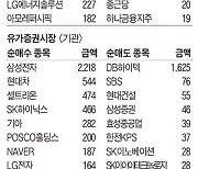 [주식 매매 상위 종목 및 환율] 2023년 12월 28일자