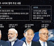 쿼드 4국, 중국 견제하려 우주 분야로 협력 확대