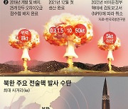 현실화한 북한의 전술핵 위협… ‘한국판 맨해튼 계획’이 필요하다