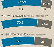 핵무장 잠재력 확보하는 ‘무궁화 계획’ 추진을 제안한다 [유용원의 군사세계]