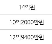 서울 상일동 고덕롯데캐슬베네루체 84㎡ 12억원에 거래