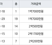 인천 불로동 불로월드 59㎡ 1억7000만원에 거래