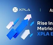 컴투스홀딩스 '워킹데드: 올스타즈', XPLA 온보딩 후 웹 3 성과 '급증'