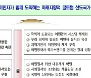 이민 활용한 경제발전 촉진…법무부, 4차 외국인정책 기본계획 확정