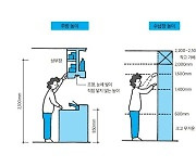 [책&생각] 손가락부터 보폭까지…“신체는 효율적인 잣대”