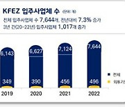 경제자유구역 고용 인원 23만여 명…전년 대비 9.7% 증가