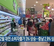 12월 대전 소비자물가 3% 상승…충남 2.9% 상승