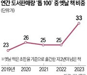 스테디셀러 의존 심해진 출판가…판매 '톱 100'에서 33권이 옛날책