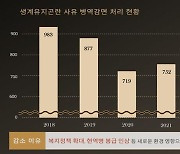 "가족 부양이 어렵다면…軍 면제 신청하세요"