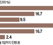 [오늘의 arte] 도서 증정 이벤트 : 박신양의 책 '제4의 벽'