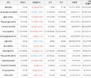 가상화폐 세이 상승세... 전일대비 +24.71%