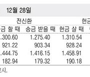 [표] 외국환율고시표