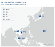 2023 인기 여행지 '오사카-도쿄' 순…카카오T는 베트남 최다