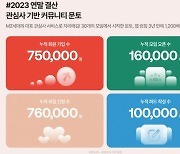 모임 열어 9500만원 벌어들인 비결…부수입 창출 채널된 '문토'