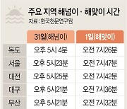 올 마지막 일몰 못본다… 1월 1일 해맞이는 제주 외 가능