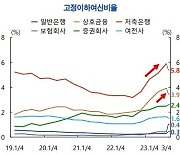 부동산PF 난리 났지만, 내년 증시는 괜찮을 이유…새해 경제전망② [홍길용의 화식열전]