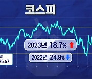 미 강세장 이끈 AI…내년 주식 시장 '상고하저' 전망