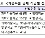 내년 국가공무원 5751명 선발… 8년 만에 6000명 아래로