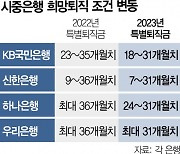 은행 '돈 잔치' 비판에···특별퇴직금 확 줄였다