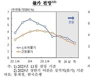 한은 "내년 부동산PF 관련 유동성·신용 위험 현재화 가능성"