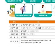 강화군, 여성농업인 특수건강검진 공모사업 추진