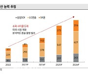 윤성에프앤씨, 4Q 실적도 청신호…내년 전망은 '흐림'