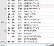 [분양캘린더] 광명자이힐스테이트SK뷰 등 전국 6개 단지 4703가구 분양