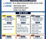 충북교육청, (가칭) 단재고 교육비전·목표 공모 수상작 발표