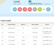 로또 1100회 당첨번호 조회 결과···'1등 13명 중 자동 12명'