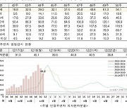 아동·청소년 독감 환자수, 유행기준 13배...독감환자수 줄고 있지만 여전히 많아