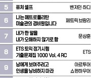 [책마을] 자기계발서 '퓨처 셀프' 5위 토익 문제집이 8·10위 차지