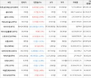 가상화폐 비트코인 -483,000원 하락한 56,424,000원에 거래