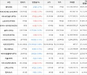 가상화폐 스테이터스네트워크토큰 4.4원 상승한 63원에 거래