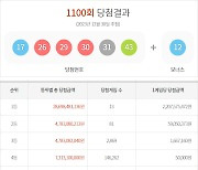 1100회 로또 복권 1등 13명…당첨금 각 22억 757만 원씩