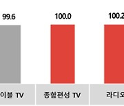 코바코, 새해 맞아 대학과 기업 광고비 집행 증가 전망