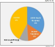 bnw인베스트먼트, 포스뱅크 콜옵션 빼도 수익 기대↑ [투자360]