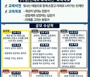 충북교육청 단재고 비전·목표 결정…2025년 3월 개교