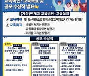 충북 공립형 대안학교 '단재고' 교육비전·목표 결정