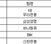 [여자농구 중간순위] 30일