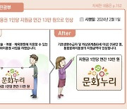 매크로 암표 처벌·문화활동 지원금↑…새해 달라지는 문화정책