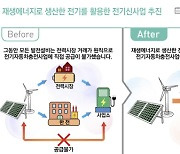 태양광으로 전기차 충전…내년 ‘전력 직거래’ 시장 넓어진다