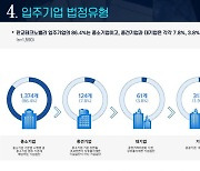 판교테크노밸리 1622개 기업 입주…167조 매출에 7만8천명 근무