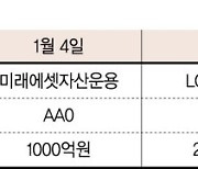 혼돈의 채권시장… 새해 벽두부터 우량채 쏟아진다