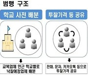 子명의로 '교복 담합' 걸리자 아내 명의로…교육청 못 막는 이유