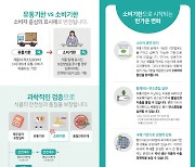 축산식품 소비기한 표시제 새해 1월부터 의무화