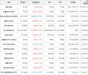 가상화폐 온톨로지 상승세... 전일대비 +18.48%