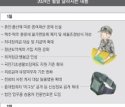 새해 대중교통 ‘K-패스’ 첫 시행…문화재는 ‘국가유산’으로