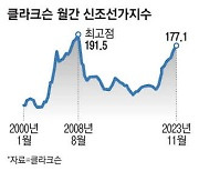 [2024 증시 전망대] 황금기 진입한 조선업 中과 경쟁 격화는 부담