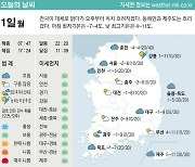 [표] 오늘의 날씨