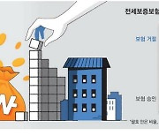 빌라 전세보증 줄이자 … 세입자 "나가겠다" 집주인 "줄돈 없어"